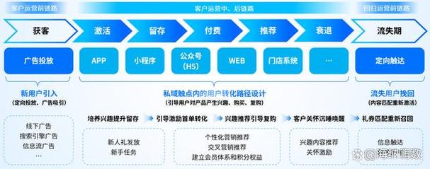 线上用户运营增长实战指南 驱动网站持续增长的核心策略