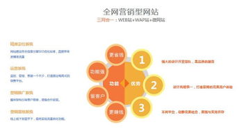 青岛网站建设 从建站到成功运营的企业全流程指南