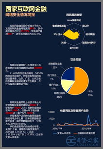 泡沫抑或拐点 8000余家互金平台近半异常背后的行业真相